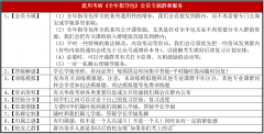 <b>对被告从意被告某科技无限公司取焦某承担连带</b>